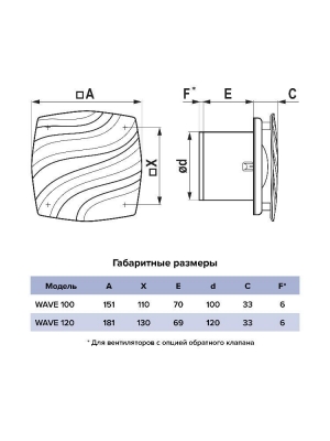 Вентилятор накладной WAVE D100 ERA