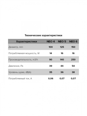 Вентилятор накладной NEO D100 сетка ERA