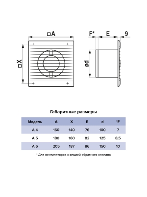 Вентилятор накладной A D125 AT AURAMAX